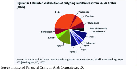 lebanese migration gulf 1950 2009